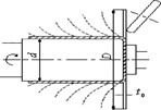 Deep Drawing Spinning